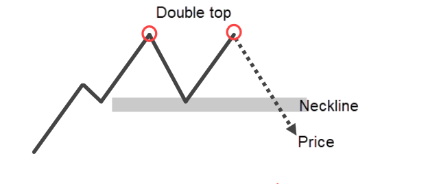 chart patterns