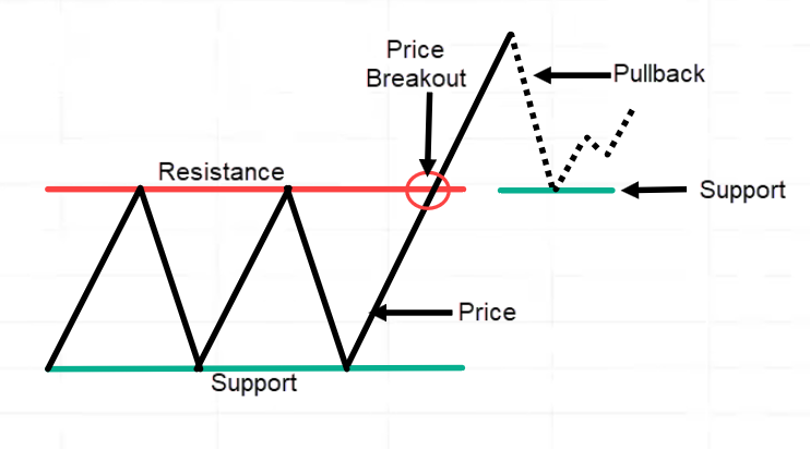 technical analysis