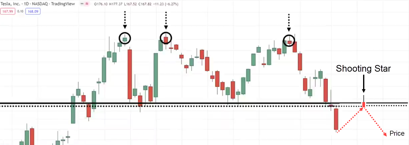 chart patterns