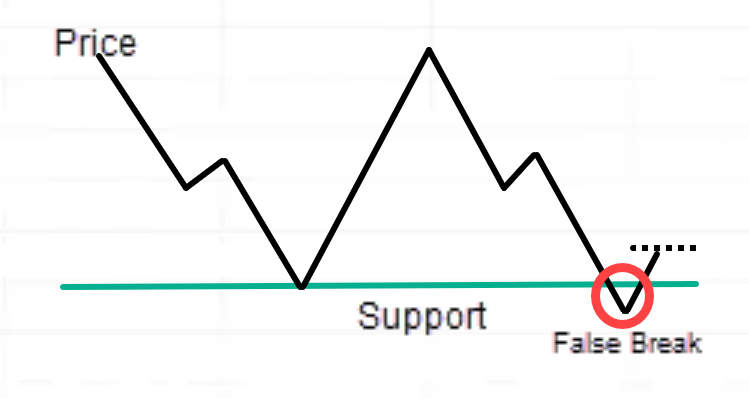 technical analysis