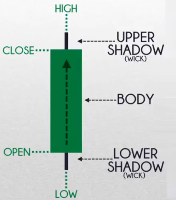 candlestick patterns