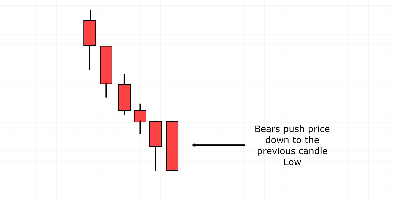 tweezer bottom,tweezer bottom strategy