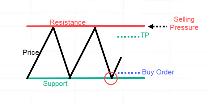 technical analysis