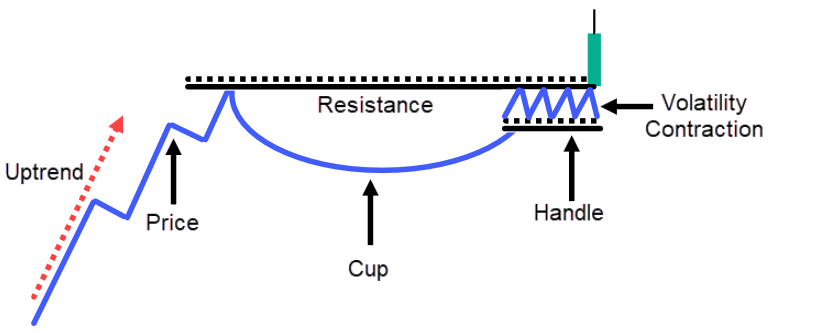 chart patterns