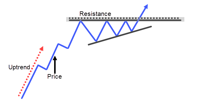 chart patterns