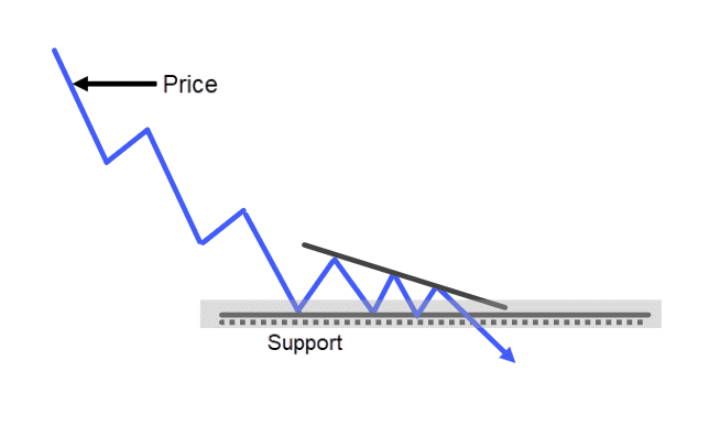 chart patterns