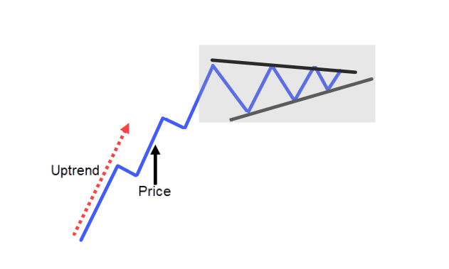 chart patterns