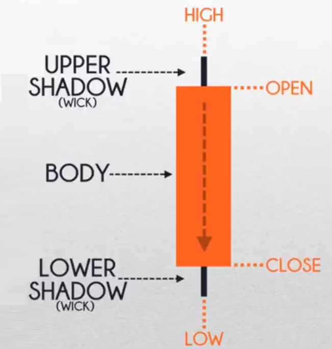 candlestick patterns