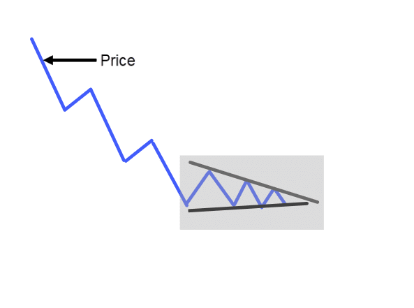 chart patterns