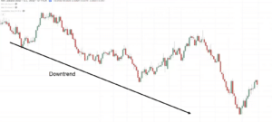 The Ultimate Chart Patterns Trading Course | TradingwithRayner