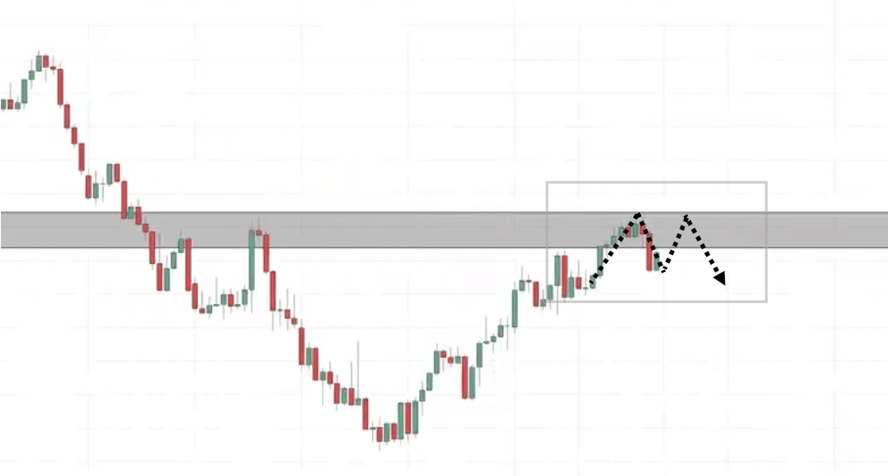 Rayner Teo on X: A Quick Guide to Chart Patterns Learn more:    / X