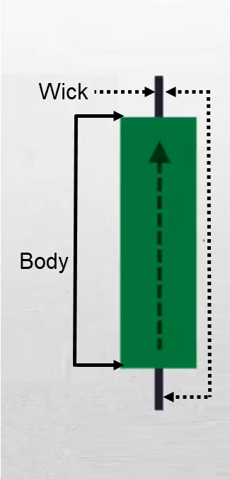 candlestick patterns