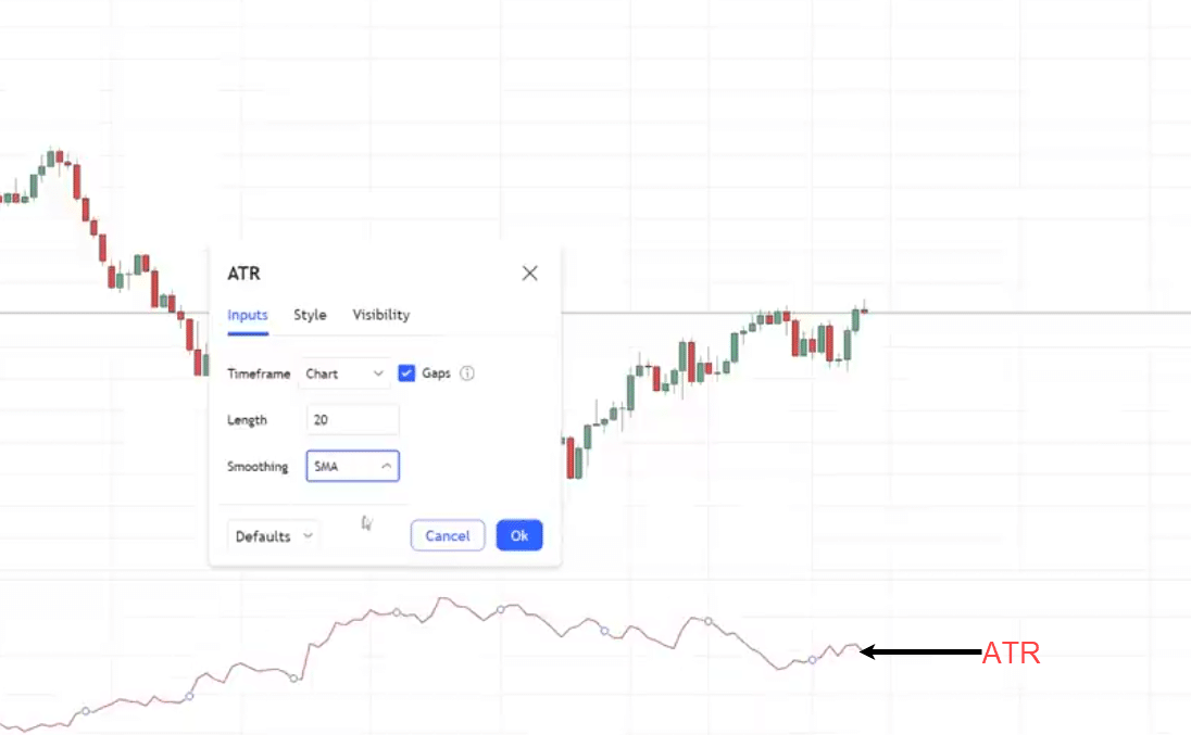 chart patterns