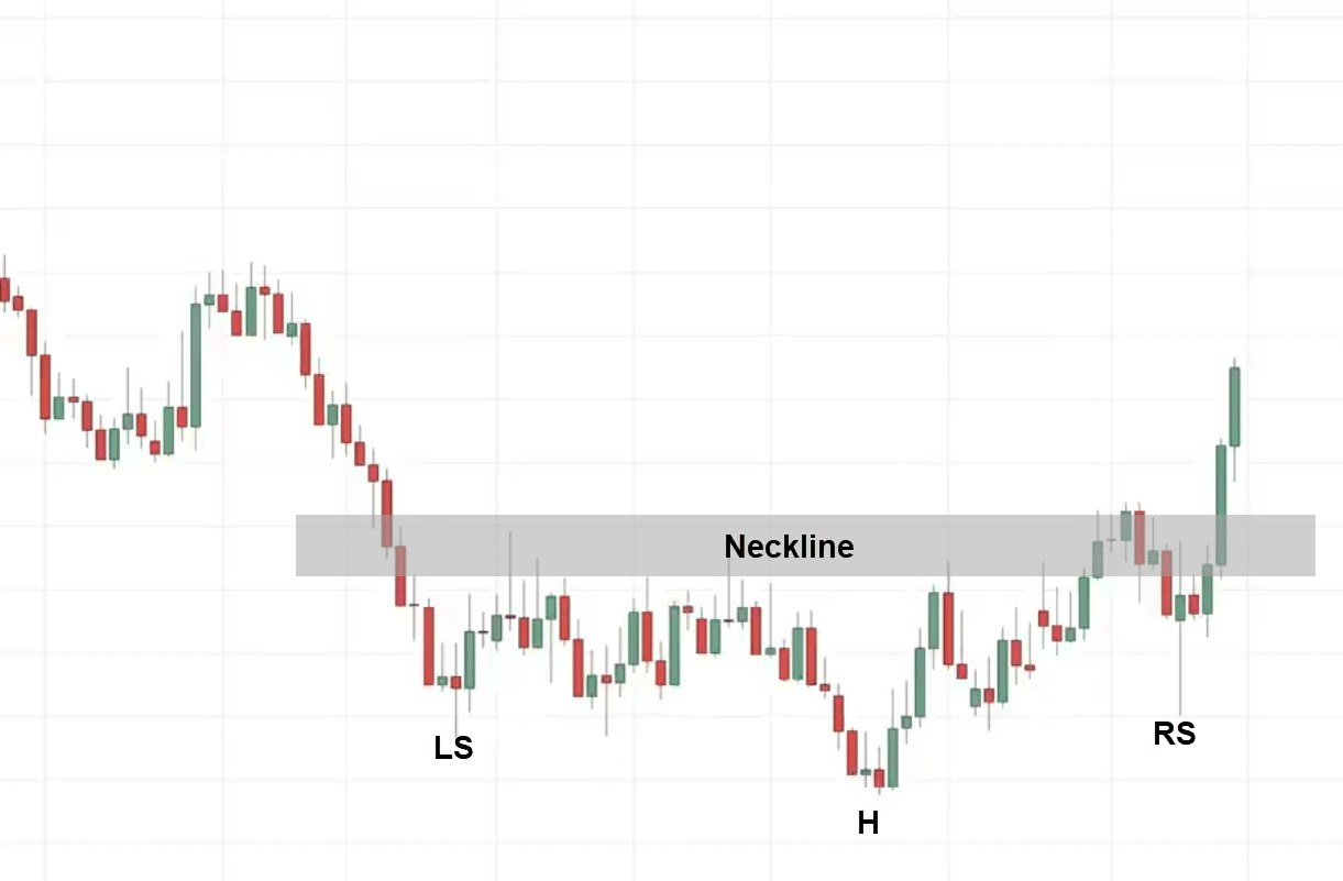 Rayner Teo on X: A Quick Guide to Chart Patterns Learn more:    / X