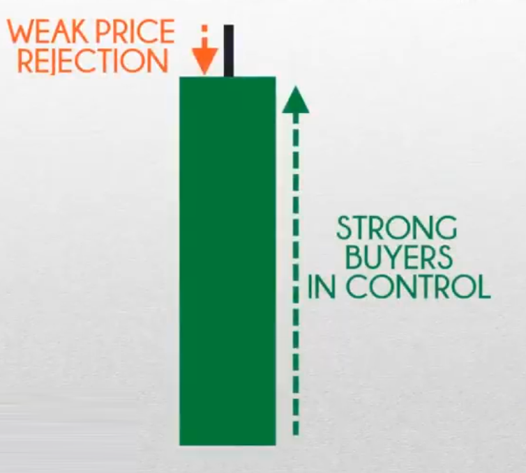 candlestick patterns