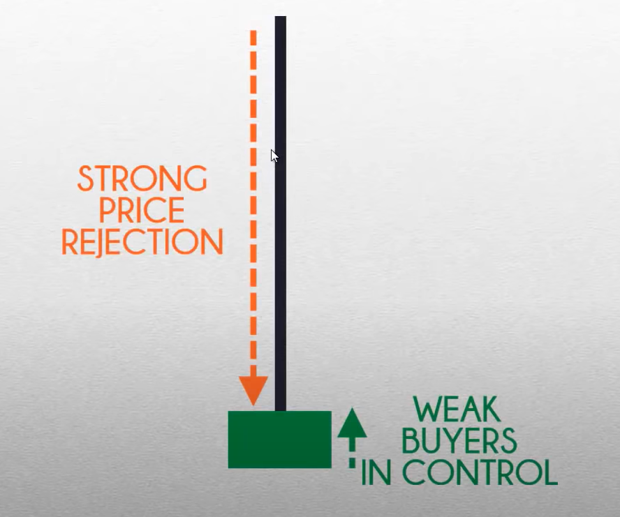 candlestick patterns