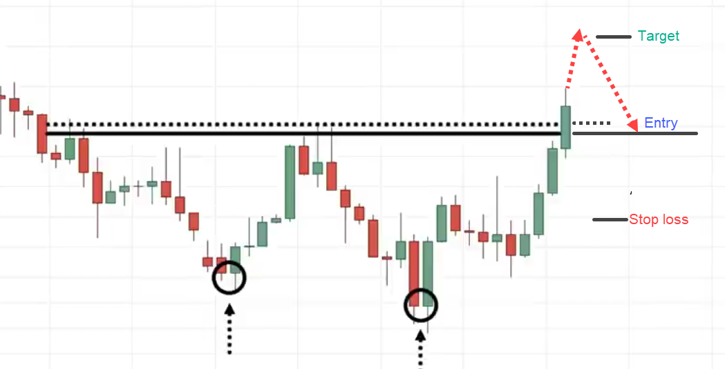 chart patterns