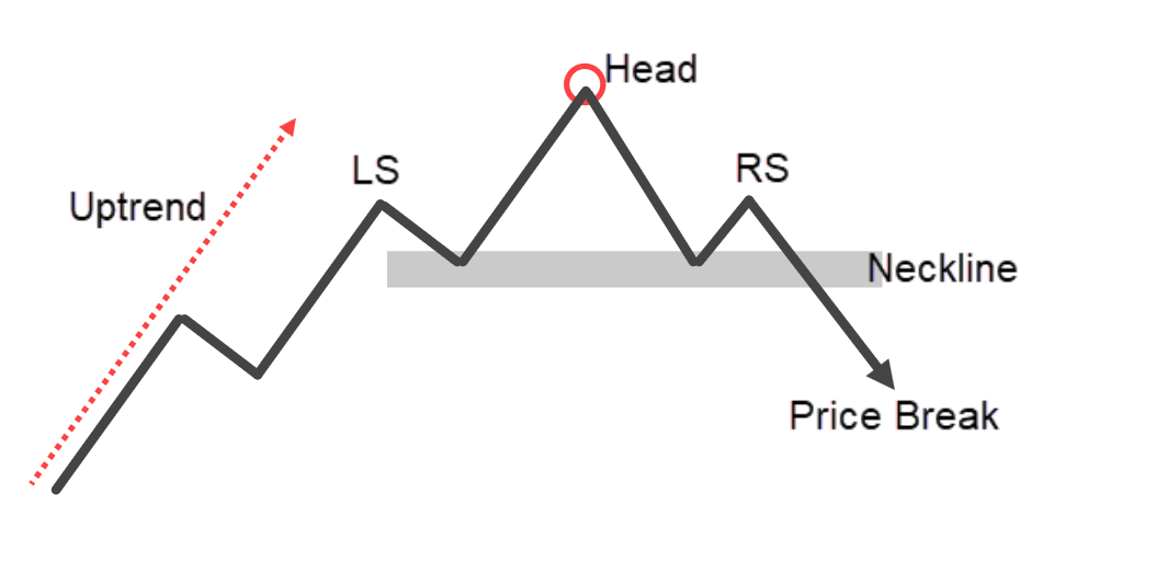 chart patterns