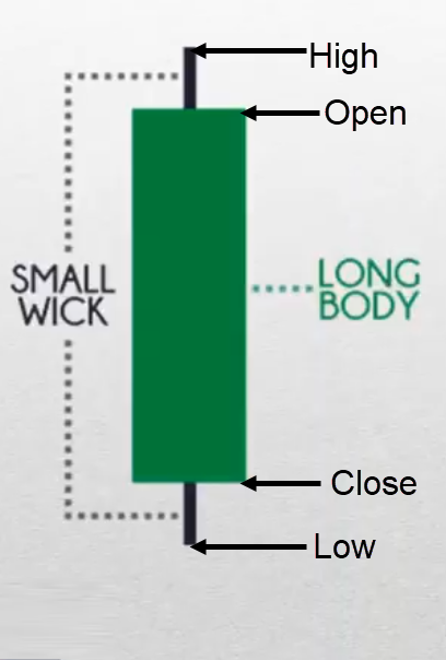 candlestick patterns