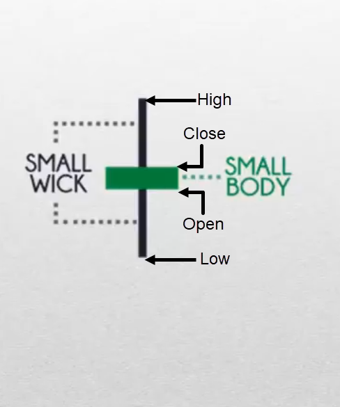 candlestick patterns