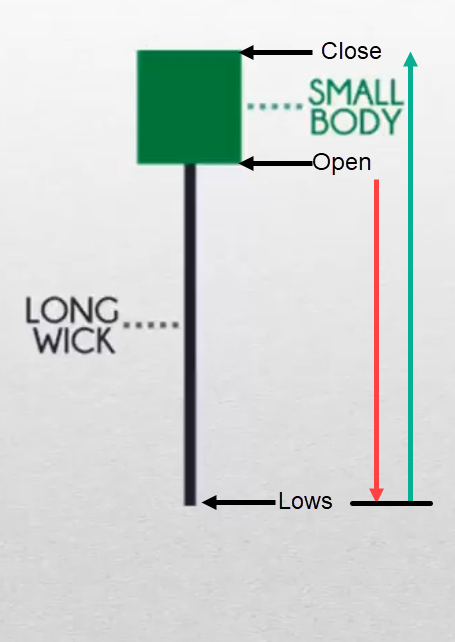 candlestick patterns