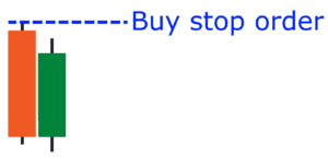 piercing pattern,piercing candlestick,piercing strategy