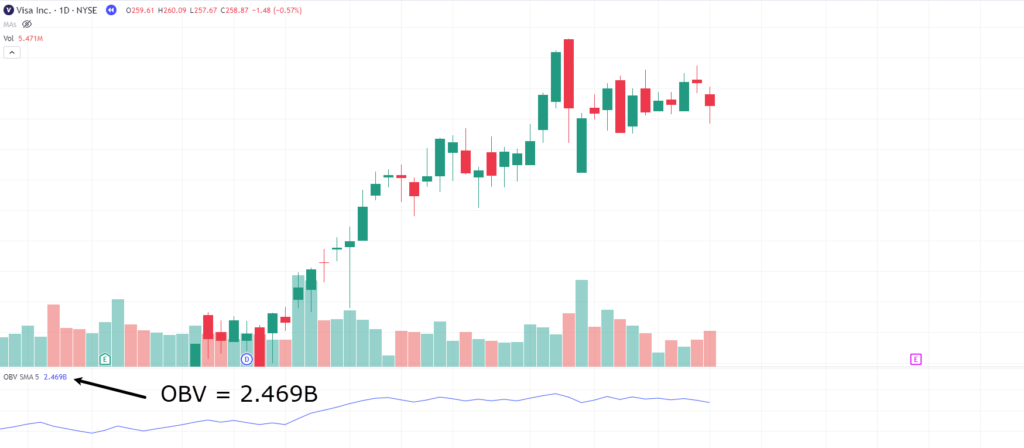 on-balance volume,on balance volume,OBV indicator,on-balance volume indicator