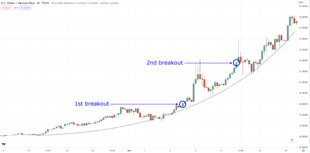 how to use trend lines,how to use trendlines