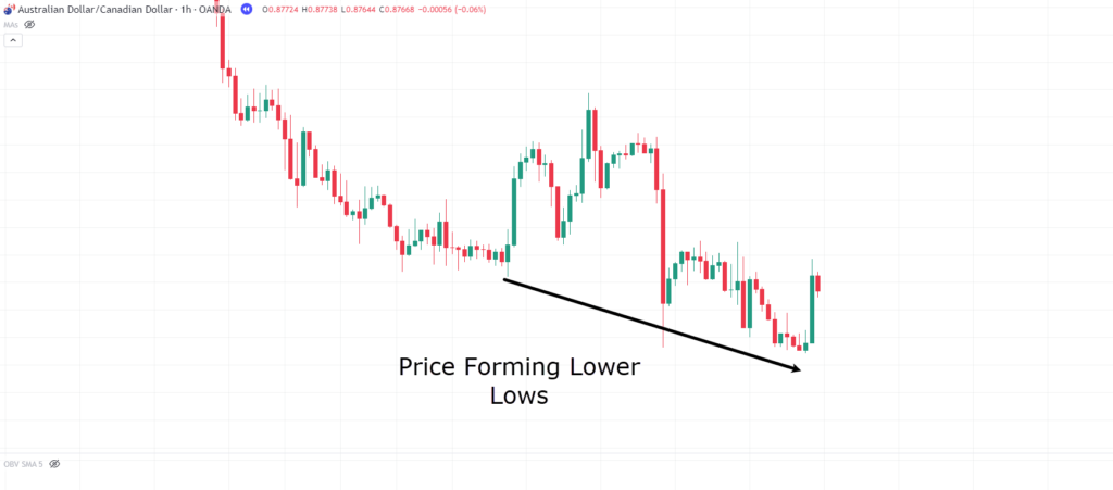 on-balance volume,on balance volume,OBV indicator,on-balance volume indicator