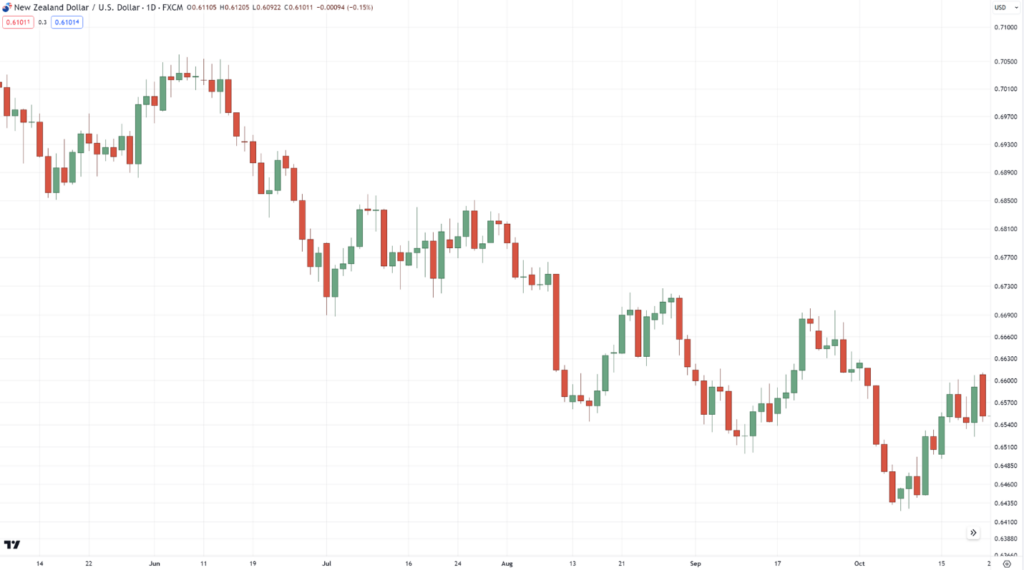 how to use trend lines,how to use trendlines