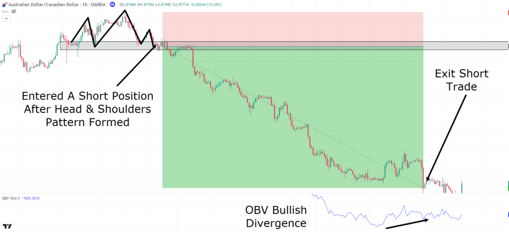 on-balance volume,on balance volume,OBV indicator,on-balance volume indicator