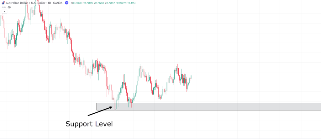 on-balance volume,on balance volume,OBV indicator,on-balance volume indicator