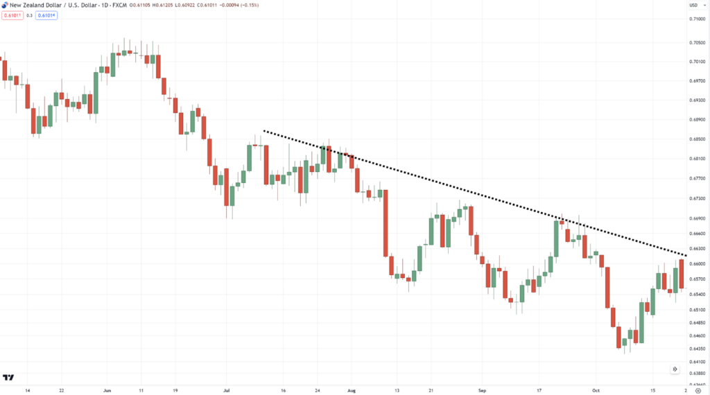 how to use trend lines,how to use trendlines