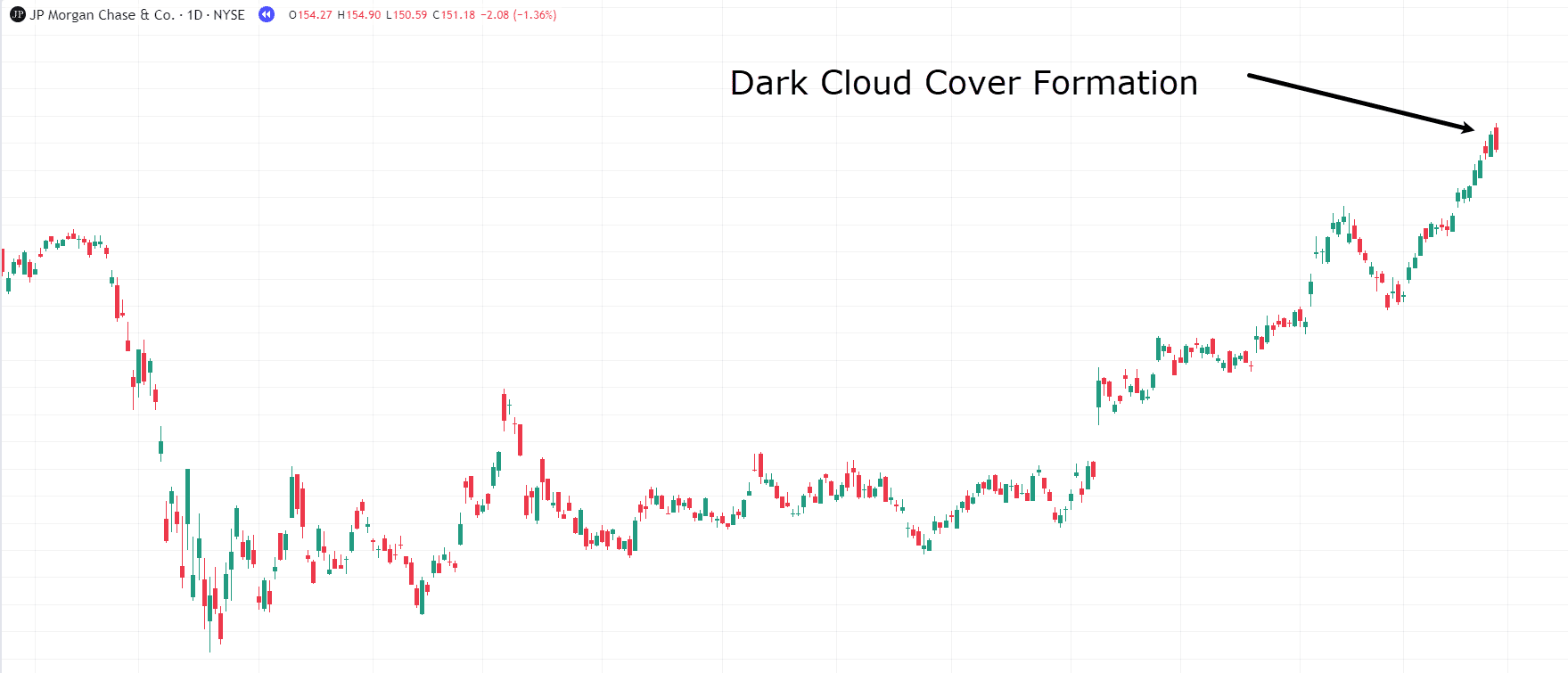 dark cloud cover