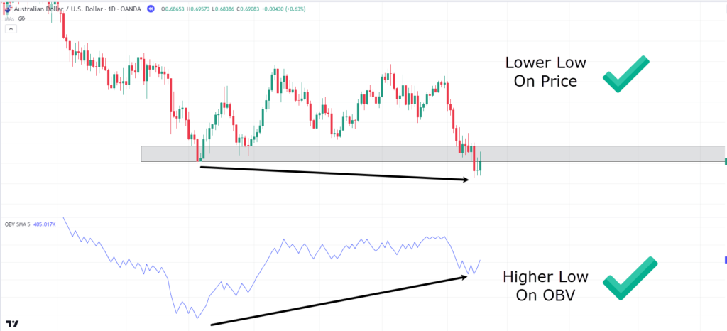 on-balance volume,on balance volume,OBV indicator,on-balance volume indicator