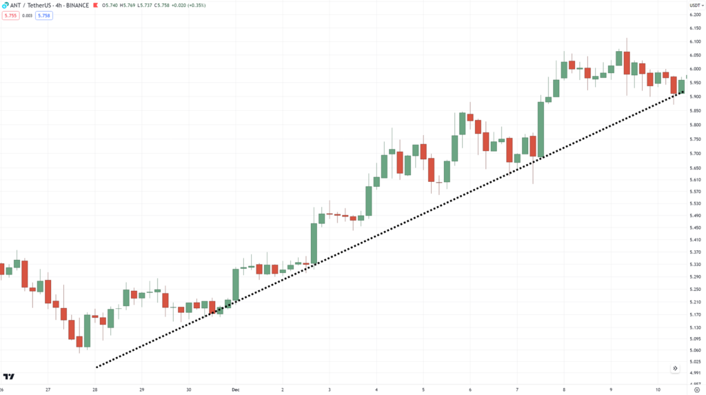 how to use trend lines,how to use trendlines