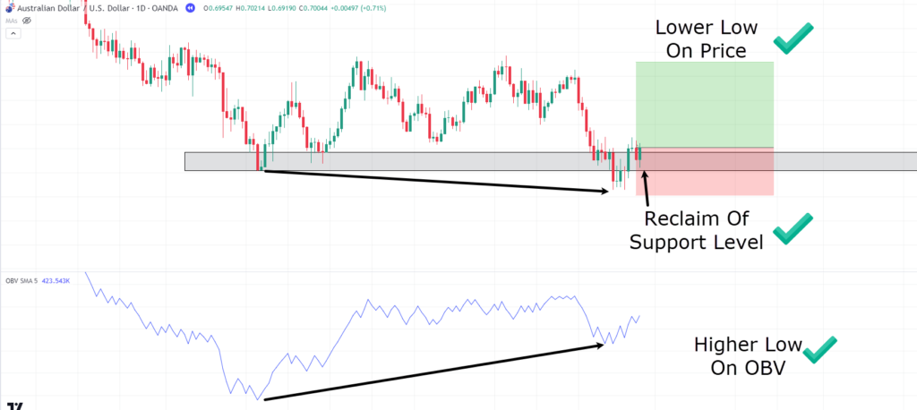 on-balance volume,on balance volume,OBV indicator,on-balance volume indicator