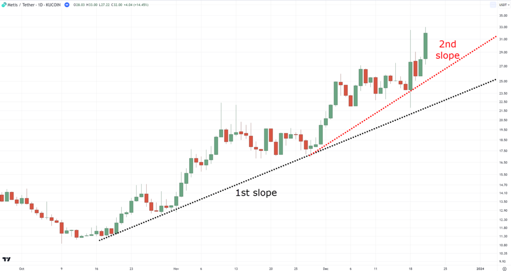 how to use trend lines,how to use trendlines