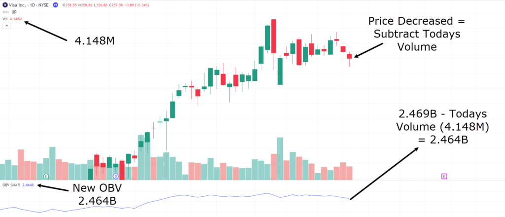 on-balance volume,on balance volume,OBV indicator,on-balance volume indicator