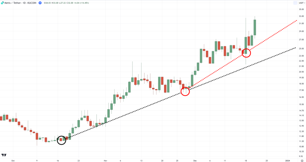 how to use trend lines,how to use trendlines