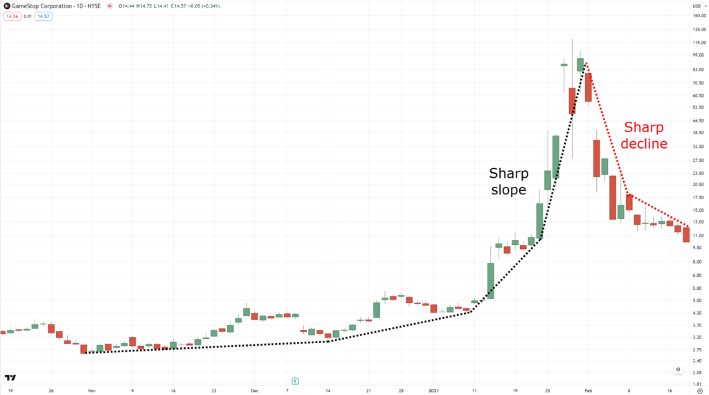 how to use trend lines,how to use trendlines