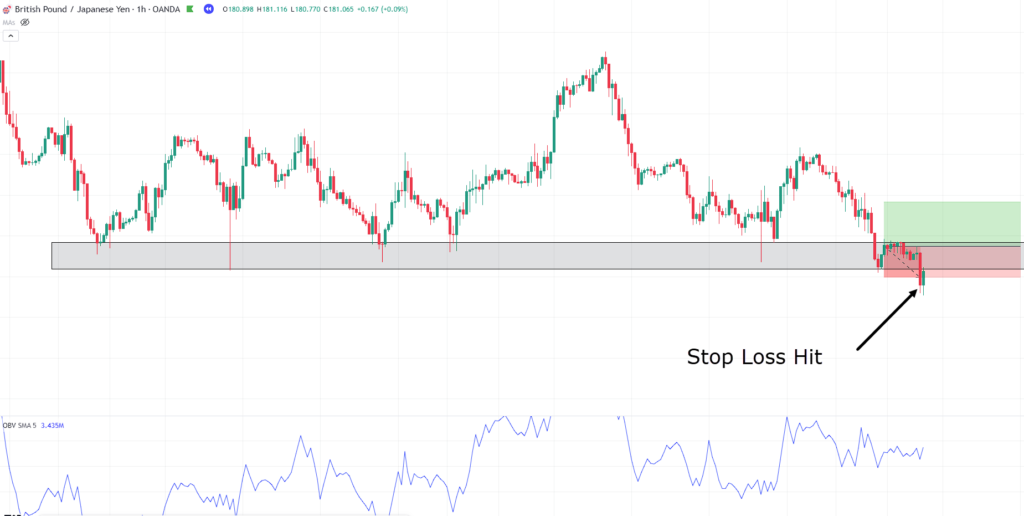 on-balance volume,on balance volume,OBV indicator,on-balance volume indicator