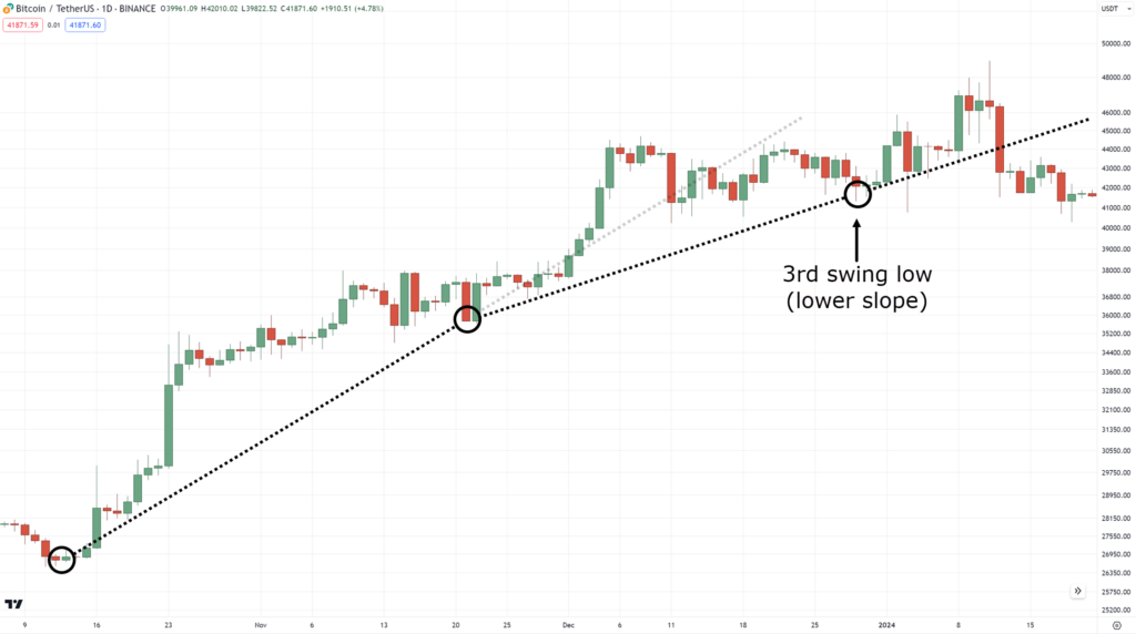 how to use trend lines,how to use trendlines