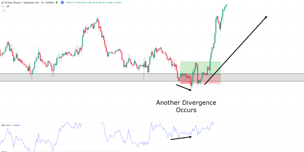 on-balance volume,on balance volume,OBV indicator,on-balance volume indicator