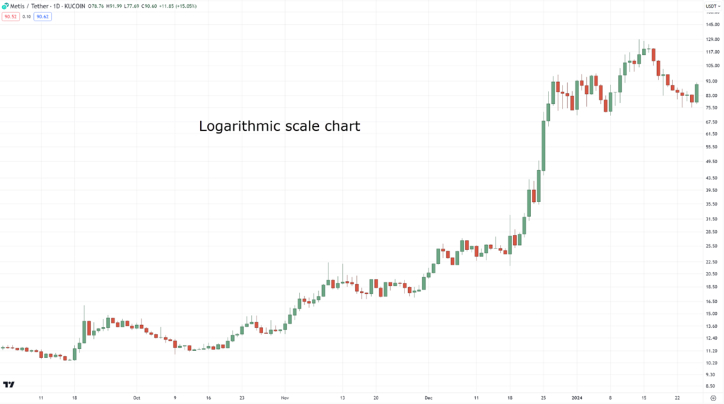 how to use trend lines,how to use trendlines