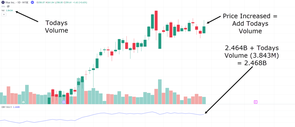 on-balance volume,on balance volume,OBV indicator,on-balance volume indicator