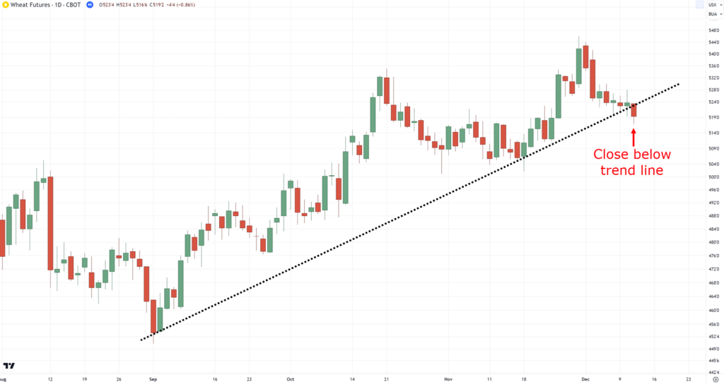 how to use trend lines,how to use trendlines