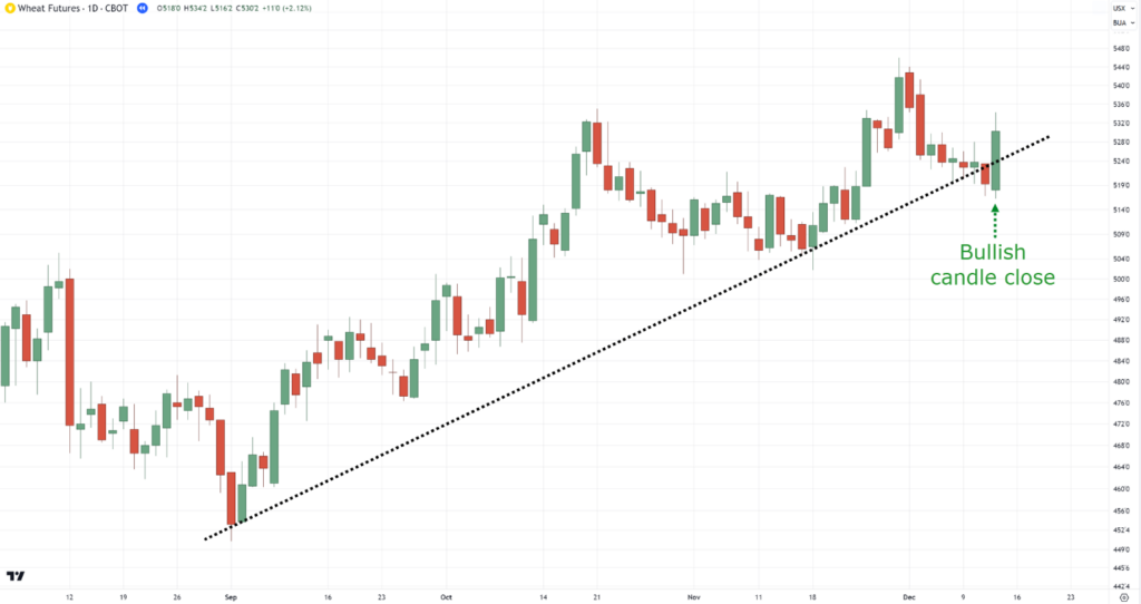 how to use trend lines,how to use trendlines