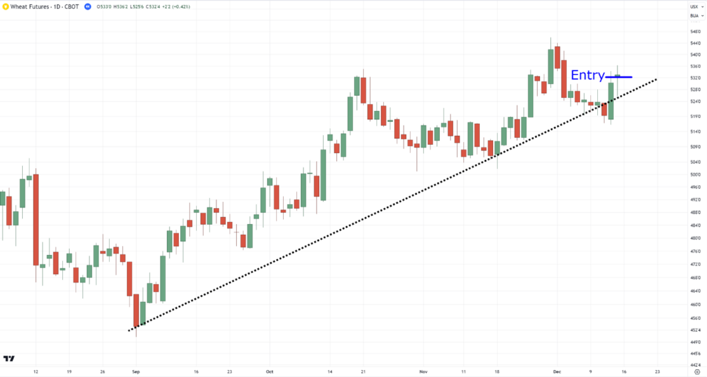 how to use trend lines,how to use trendlines