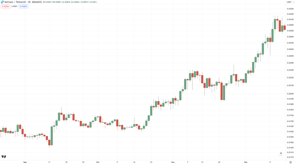 how to use trend lines,how to use trendlines